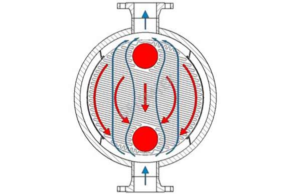 文山板壳式换热器中的介质有哪三种流动方式？